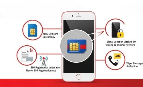 Activating Your TM SIM