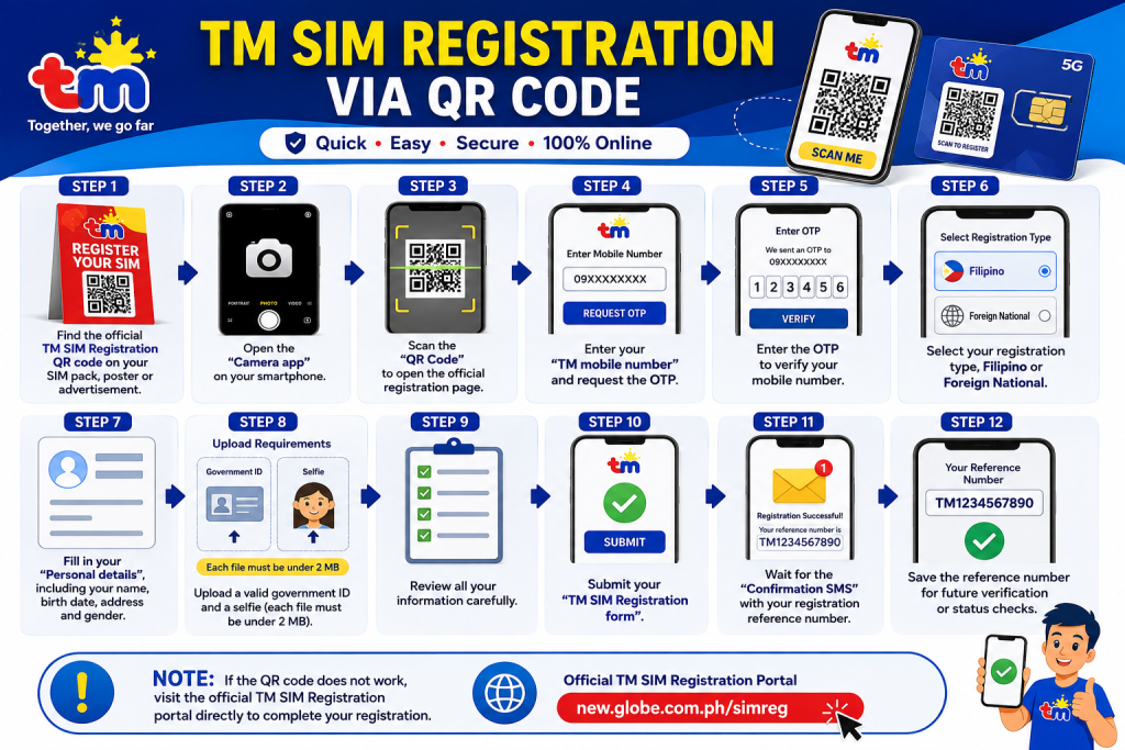 TM SIM Registration Via QR Code