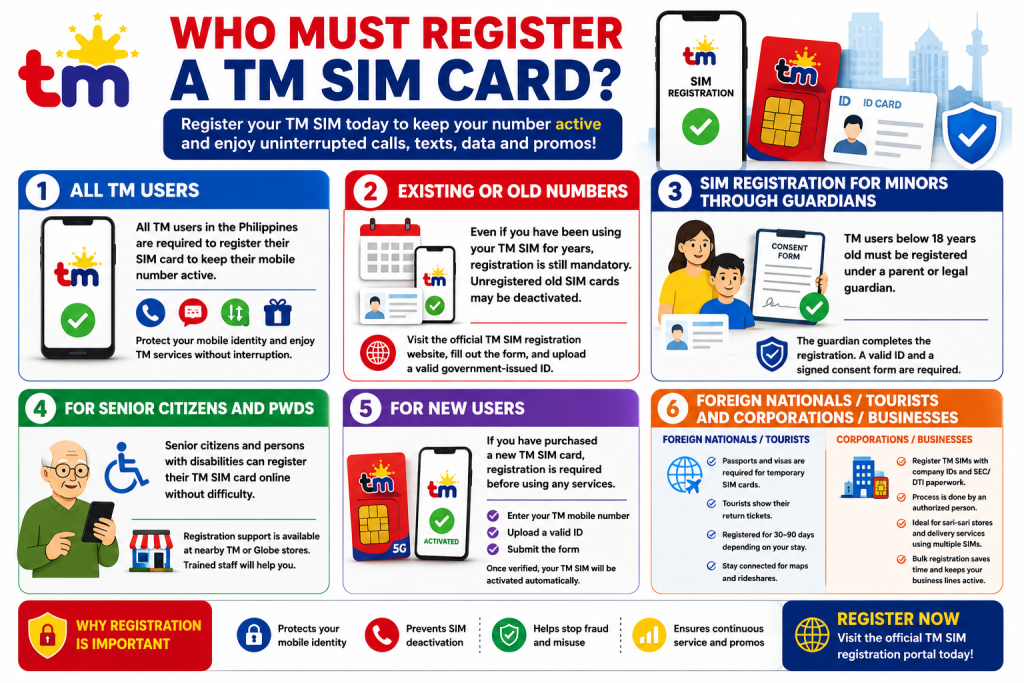 Who Must Register a TM SIM Card?