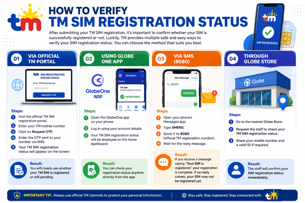 How To Verify TM SIM Registration Status