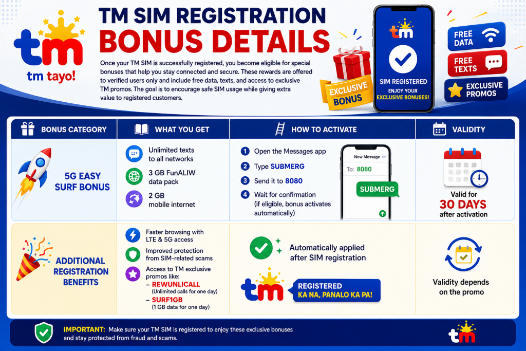 TM SIM Registration Bonus Details