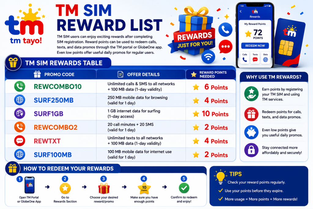 TM SIM Reward List